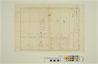 藏品(天花湖貓閣社潘家戶口調查簿)的圖片
